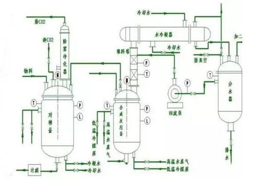 三废处理基本方案