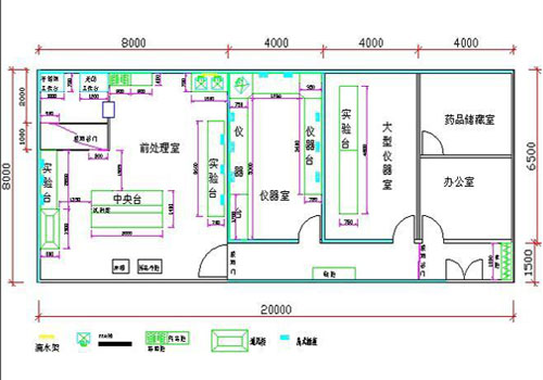 实验室整体设计方案